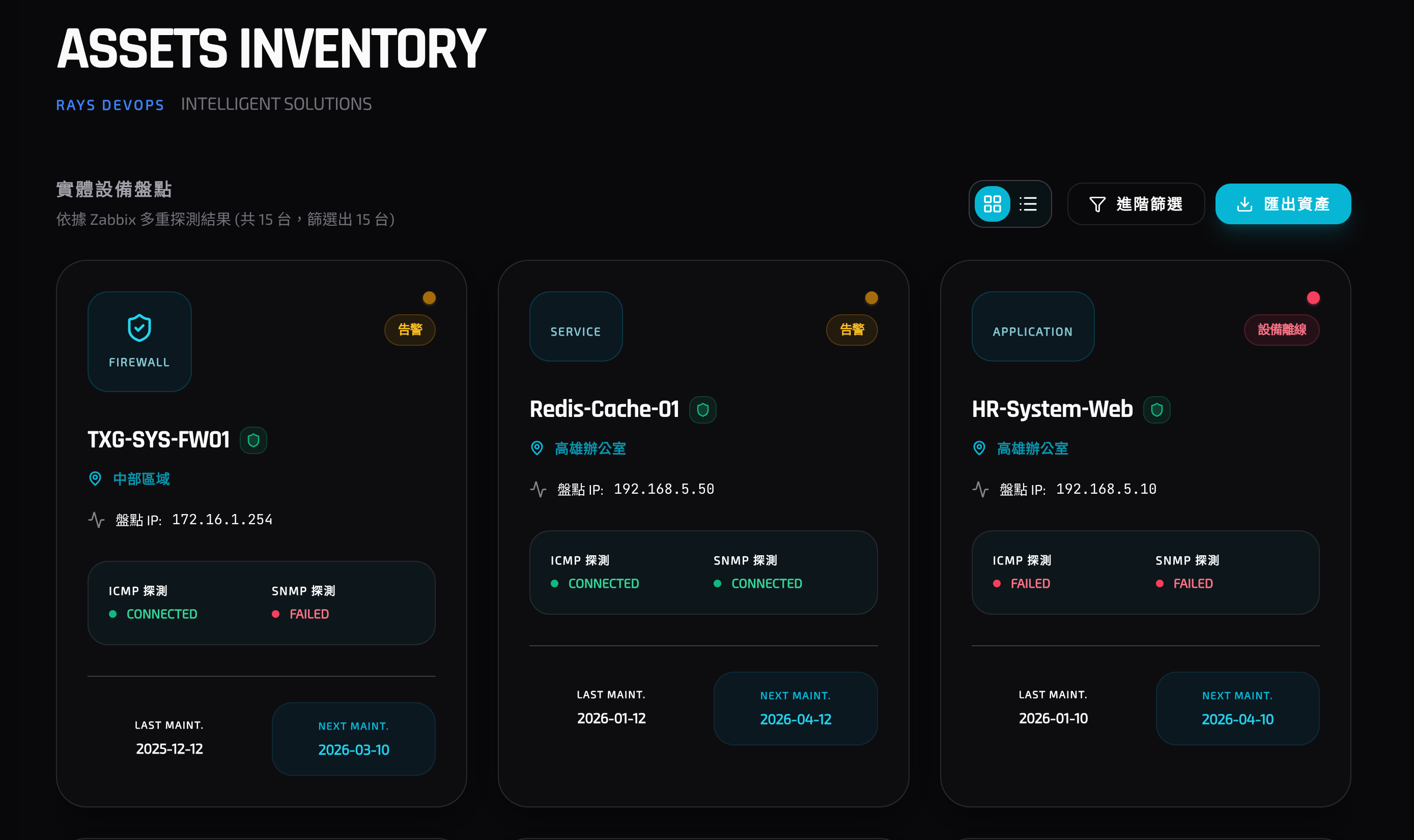 Unified Observability 全域觀測