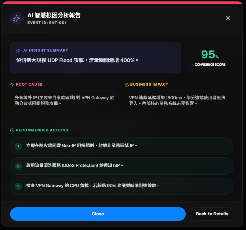 AI 智慧異狀根因分析