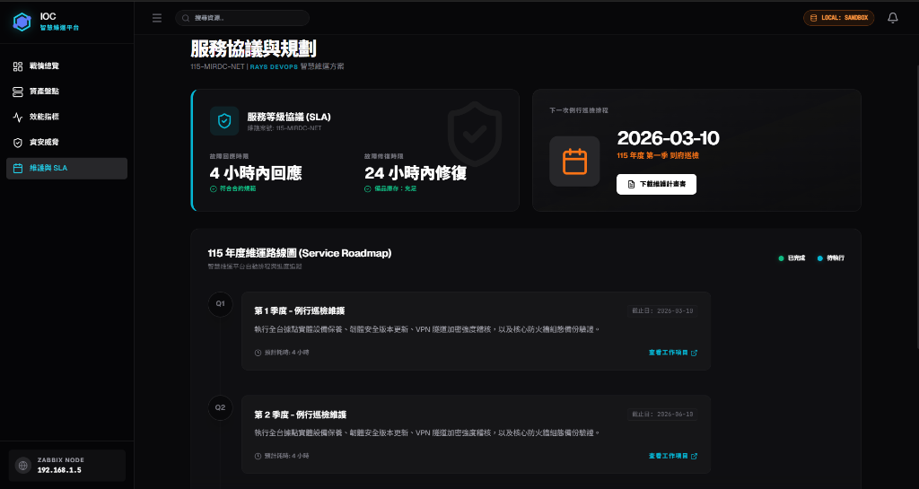 SLA 與維運治理